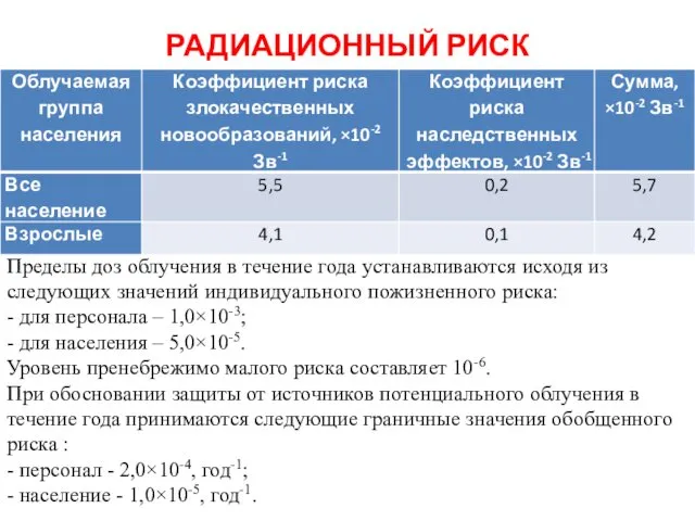 РАДИАЦИОННЫЙ РИСК Пределы доз облучения в течение года устанавливаются исходя