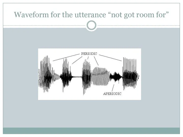 Waveform for the utterance “not got room for”