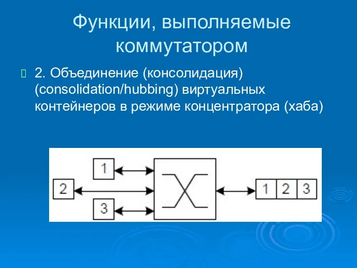 Функции, выполняемые коммутатором 2. Объединение (консолидация) (consolidation/hubbing) виртуальных контейнеров в режиме концентратора (хаба)