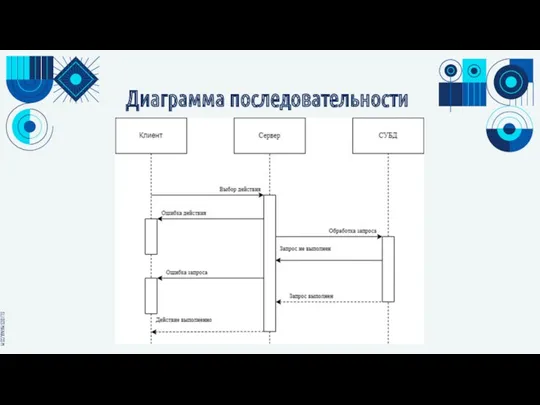 Диаграмма последовательности