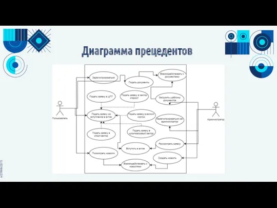 Диаграмма прецедентов