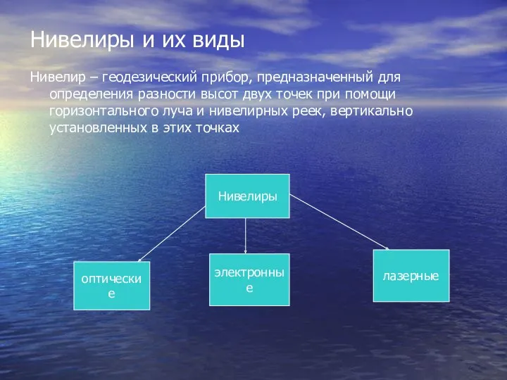 Нивелиры и их виды Нивелир – геодезический прибор, предназначенный для