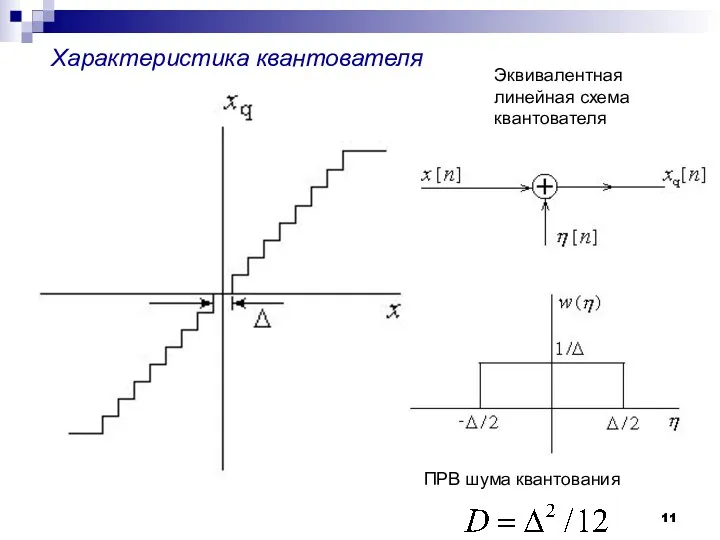 Характеристика квантователя Эквивалентная линейная схема квантователя ПРВ шума квантования