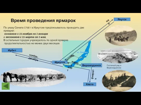 Верхнеудинск Иркутск Кяхта Якутск Ирбит май ноябрь - декабрь январь