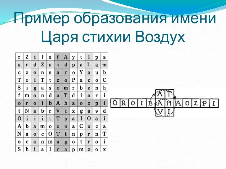 Пример образования имени Царя стихии Воздух