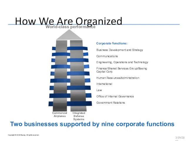 How We Are Organized 3/19/2021 Corporate functions: Business Development and