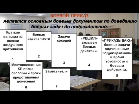 «ПРИКАЗЫВАЮ» боевые задачи подчиненным подразделениям и время готовности к боевым