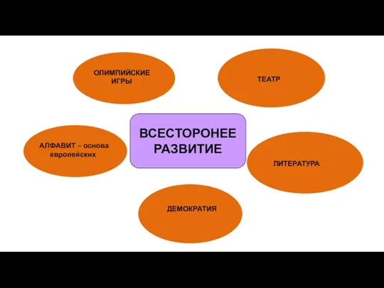 ВСЕСТОРОНЕЕ РАЗВИТИЕ