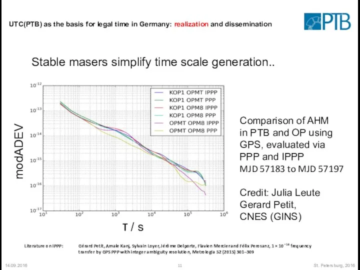 14.09.2016 St. Petersburg, 2016 UTC(PTB) as the basis for legal