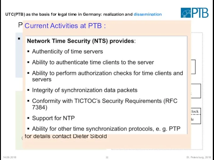 14.09.2016 St. Petersburg, 2016 UTC(PTB) as the basis for legal