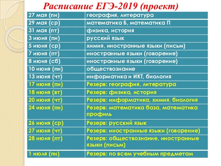 Расписание ЕГЭ-2019 (проект)