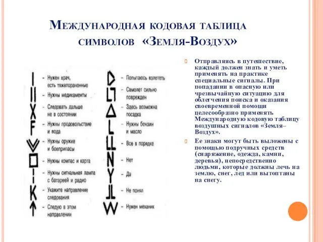 Международная кодовая таблица символов «Земля-Воздух» Отправляясь в путешествие, каждый должен