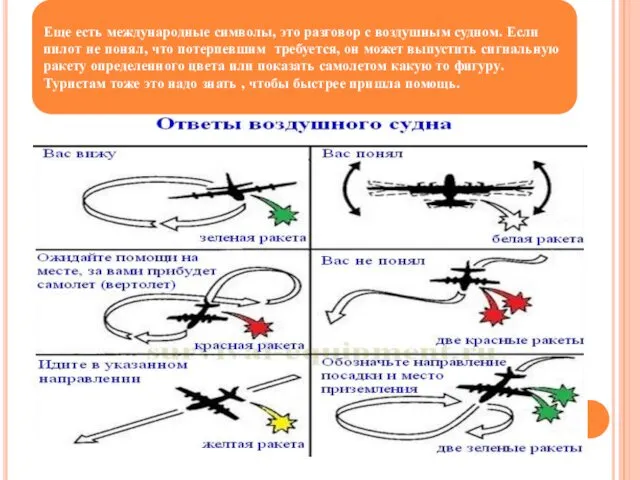 Еще есть международные символы, это разговор с воздушным судном. Если