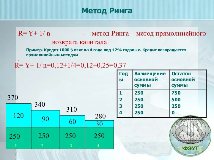 Метод Ринга Пример. Кредит 1000 $ взят на 4 года