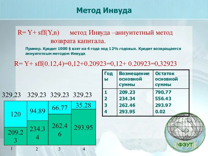 Метод Инвуда Пример. Кредит 1000 $ взят на 4 года