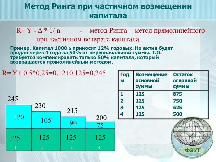 Метод Ринга при частичном возмещении капитала Пример. Капитал 1000 $