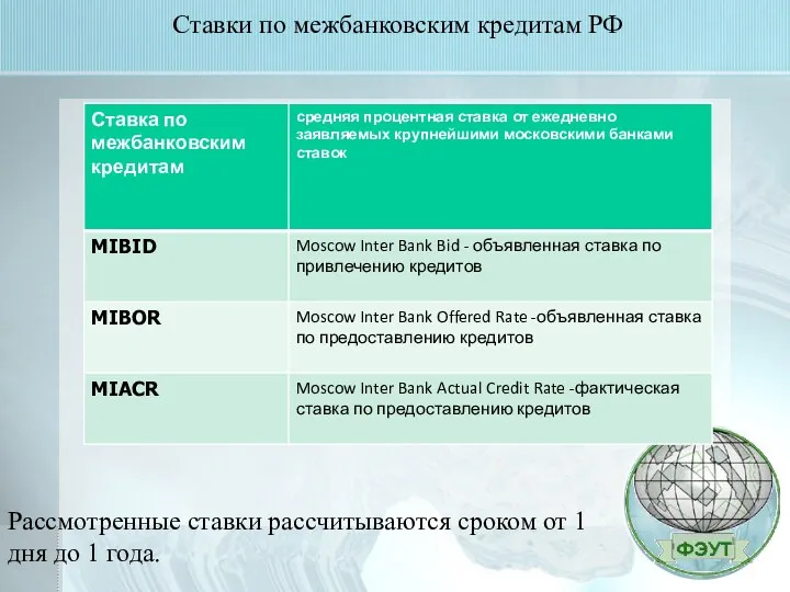 Ставки по межбанковским кредитам РФ Рассмотренные ставки рассчитываются сроком от 1 дня до 1 года.