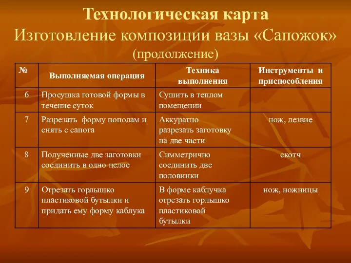 Технологическая карта Изготовление композиции вазы «Сапожок» (продолжение)