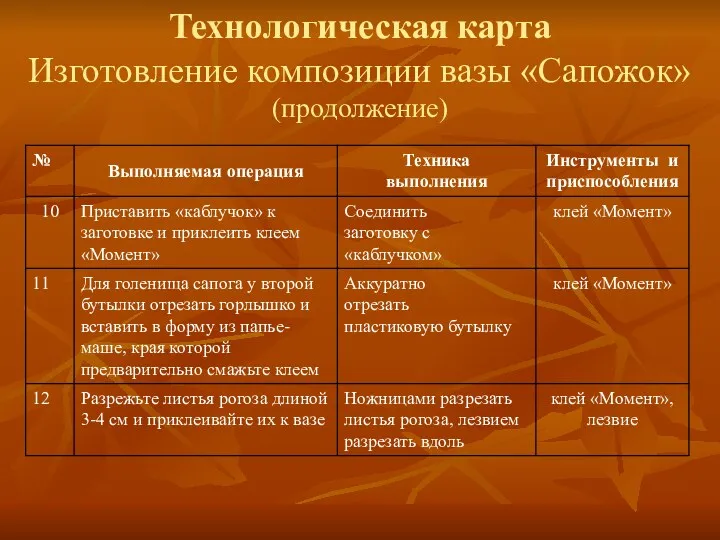 Технологическая карта Изготовление композиции вазы «Сапожок» (продолжение)