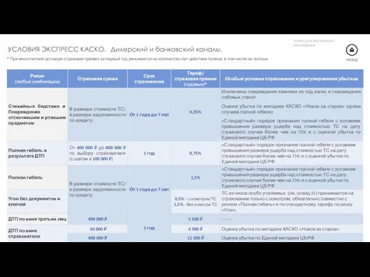 * При многолетнем договоре страховая премия за первый год умножается