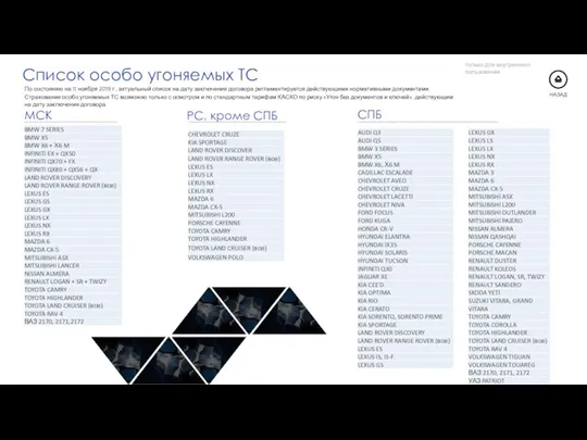 Список особо угоняемых ТС МСК РС, кроме СПБ СПБ По