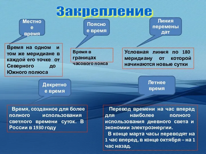 Местное время Время на одном и том же меридиане в