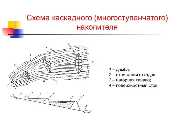 Схема каскадного (многоступенчатого) накопителя 1 – дамба; 2 – отложения