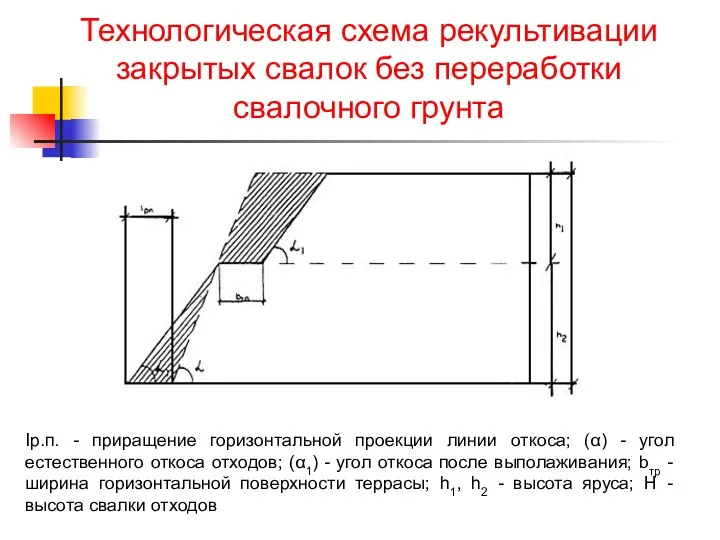 Технологическая схема рекультивации закрытых свалок без переработки свалочного грунта Iр.п.