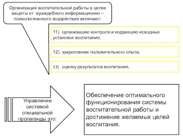 Организация воспитательной работы в целях защиты от враждебного информационно –