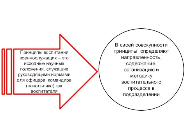 Принципы воспитания военнослужащих – это исходные научные положения, служащие руководящими