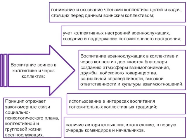 Воспитание воинов в коллективе и через коллектив: Воспитание военнослужащих в