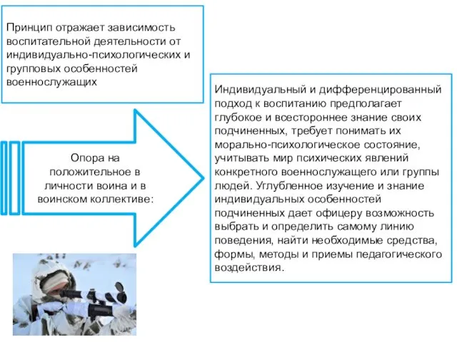 Опора на положительное в личности воина и в воинском коллективе: