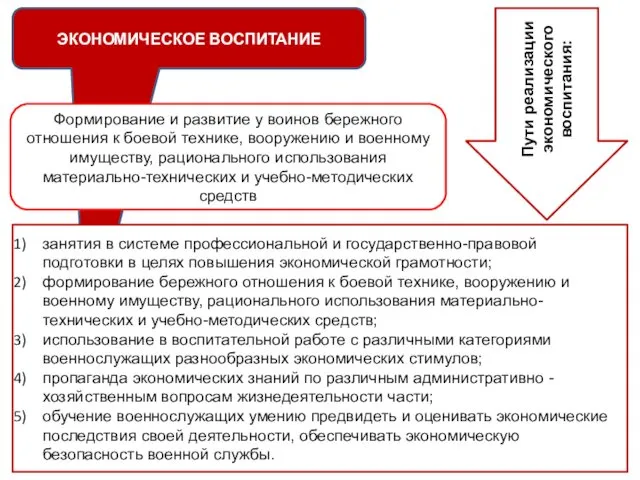 ЭКОНОМИЧЕСКОЕ ВОСПИТАНИЕ Формирование и развитие у воинов бережного отношения к