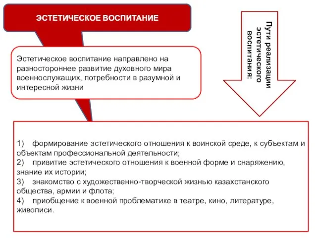 ЭСТЕТИЧЕСКОЕ ВОСПИТАНИЕ Эстетическое воспитание направлено на разностороннее развитие духовного мира