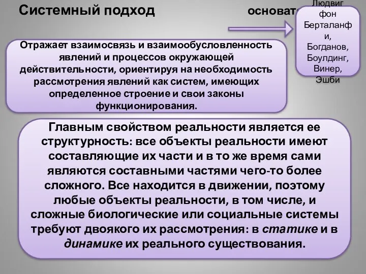 Системный подход основатели Людвиг фон Берталанфи, Богданов, Боулдинг, Винер, Эшби Отражает взаимосвязь и