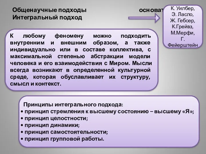 Общенаучные подходы основатели Интегральный подход К любому феномену можно подходить внутренним и внешним