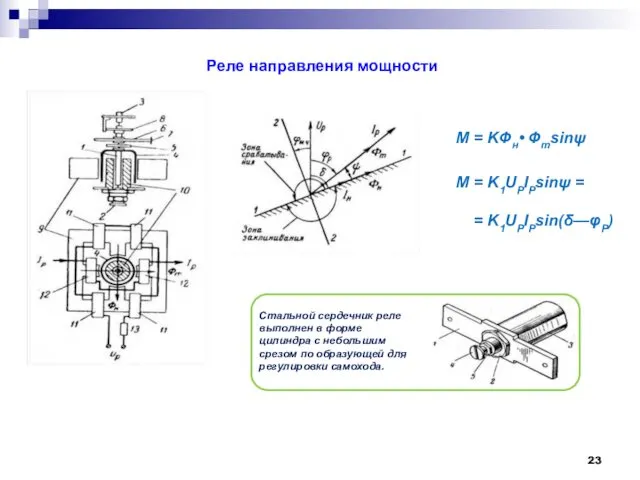 Реле направления мощности М = KФн• Фтsinψ М = K1UPIPsinψ