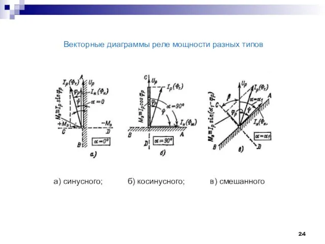 Векторные диаграммы реле мощности разных типов а) синусного; б) косинусного; в) смешанного