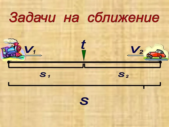 Задачи на сближение v 1 2 v t s s 1 s 2