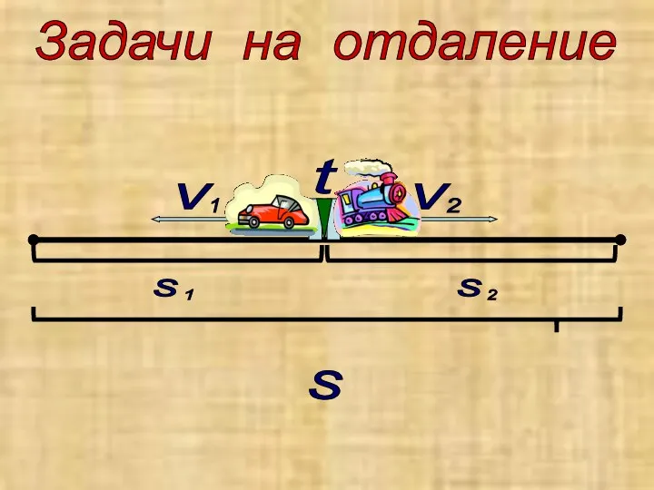 Задачи на отдаление v 1 2 v t s s 1 s 2