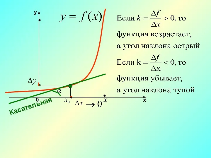 Касательная