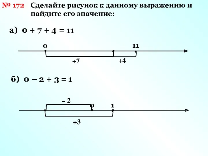 Сделайте рисунок к данному выражению и найдите его значение: №