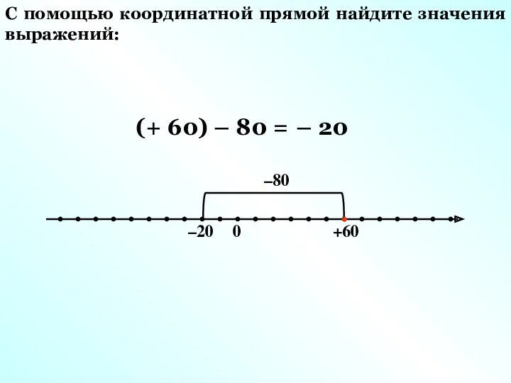 (+ 60) – 80 = – 20 –20 +60 0