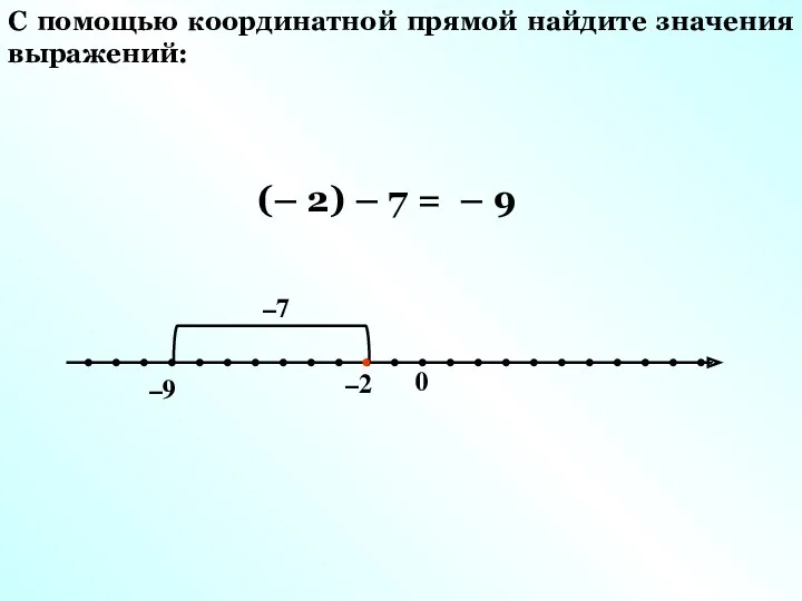 (– 2) – 7 = – 9 С помощью координатной
