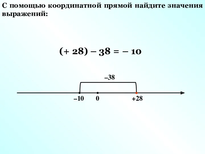 (+ 28) – 38 = – 10 С помощью координатной