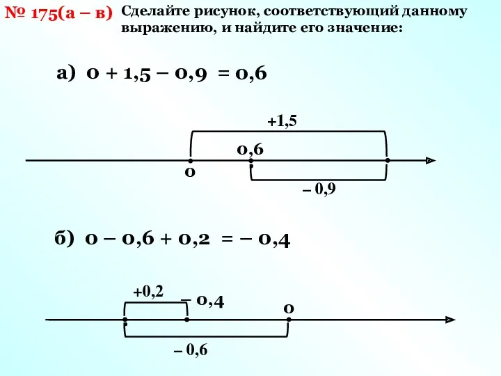 Сделайте рисунок, соответствующий данному выражению, и найдите его значение: №