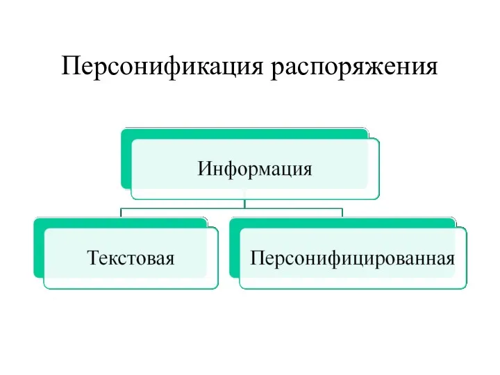 Персонификация распоряжения