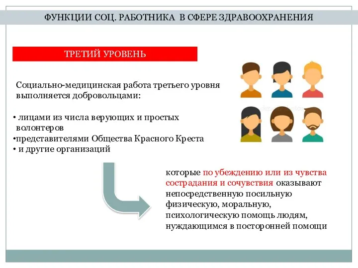 Социально-медицинская работа третьего уровня выполняется добровольцами: лицами из числа верующих