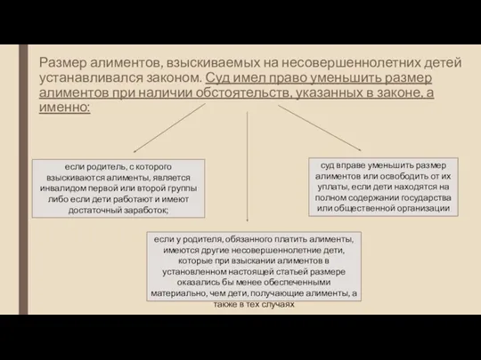 Размер алиментов, взыскиваемых на несовершеннолетних детей устанавливался законом. Суд имел