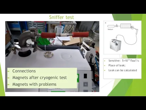 Sniffer test Connections Magnets after cryogenic test Magnets with problems Sensitive: 5×10-9 Пам3/с